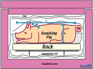 Pig Roast Size Chart